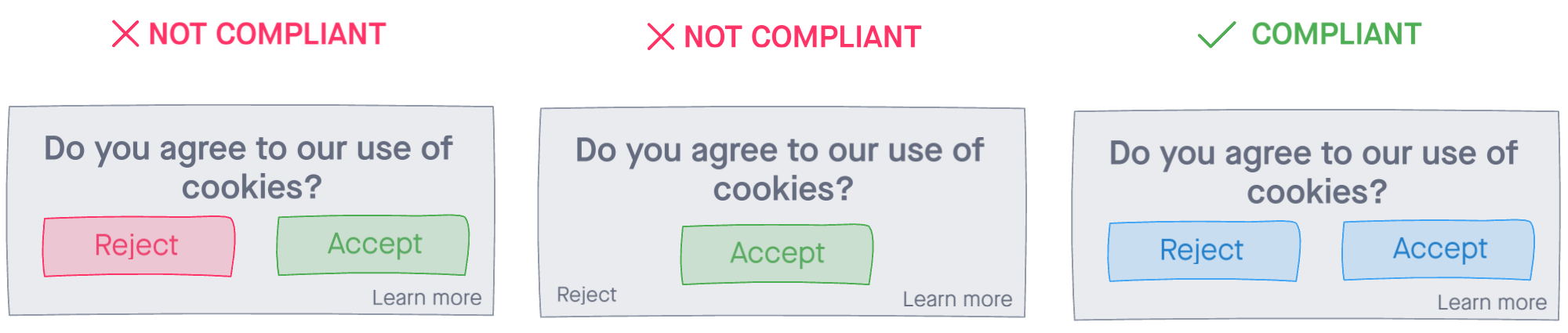 Mockups of three cookie consent pop-ups, two of which are not compliant because of suggestive design choices.