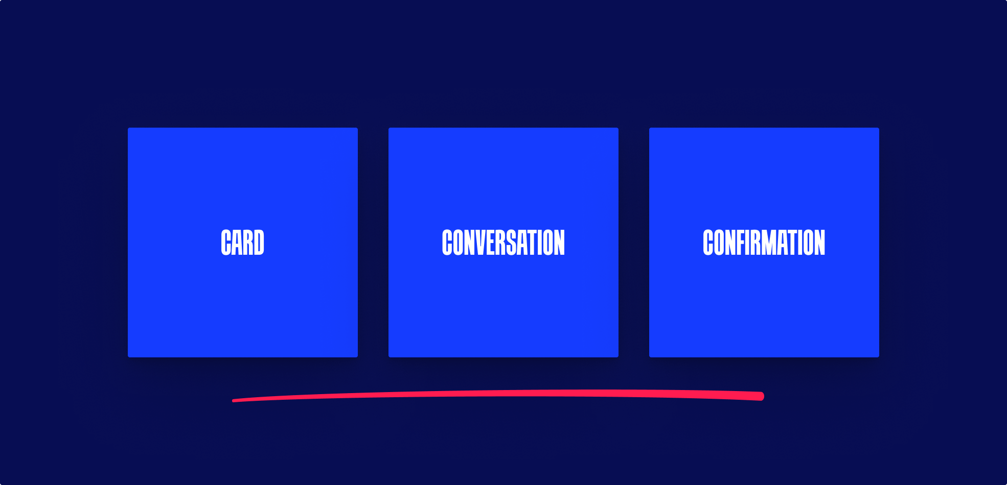 The formula for core components of a user story called the "three C's": card, conversation, and confirmation.