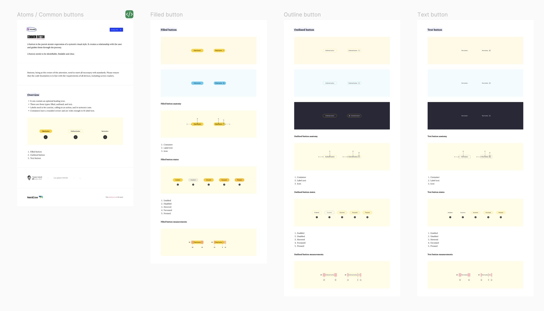 A screenshot from a design system in Figma made by NerdCow, showcasing four areas from distance. The screenshot is hard to read, as it contains a lot of information and is zoomed out to capture the depth. The first area is a generic introduction to icon buttons, which have little or no text. Second area shows the anatomy of a filled (primary) button. Third area has an outline (secondary) CTA design. Finally, a tertiary text button is shown.